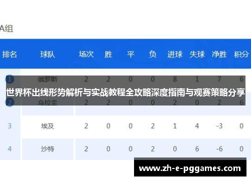世界杯出线形势解析与实战教程全攻略深度指南与观赛策略分享