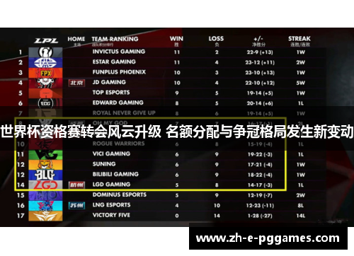 世界杯资格赛转会风云升级 名额分配与争冠格局发生新变动 世界杯资格赛转会风云升级 名额分配与争冠格局发生新变动