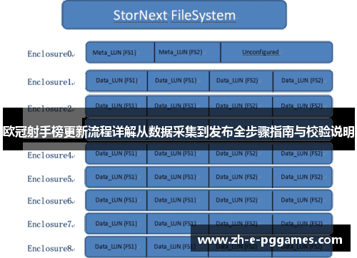 欧冠射手榜更新流程详解从数据采集到发布全步骤指南与校验说明 欧冠射手榜更新流程详解从数据采集到发布全步骤指南与校验说明