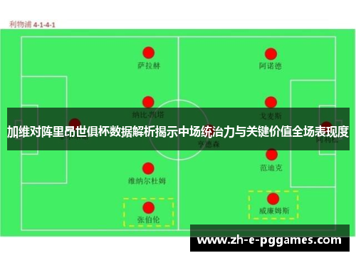 加维对阵里昂世俱杯数据解析揭示中场统治力与关键价值全场表现度