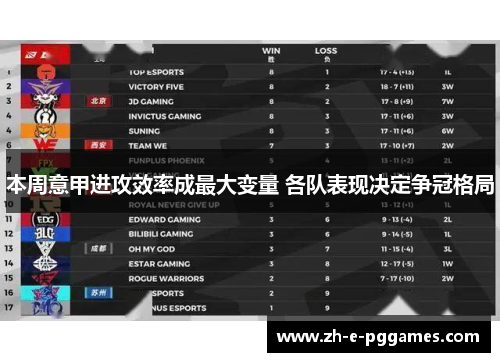 本周意甲进攻效率成最大变量 各队表现决定争冠格局