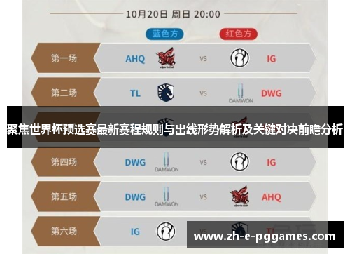 聚焦世界杯预选赛最新赛程规则与出线形势解析及关键对决前瞻分析 聚焦世界杯预选赛最新赛程规则与出线形势解析及关键对决前瞻分析