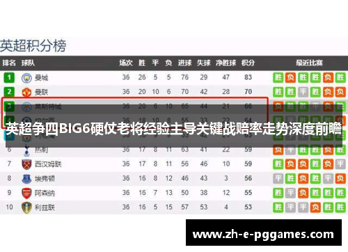 英超争四BIG6硬仗老将经验主导关键战赔率走势深度前瞻